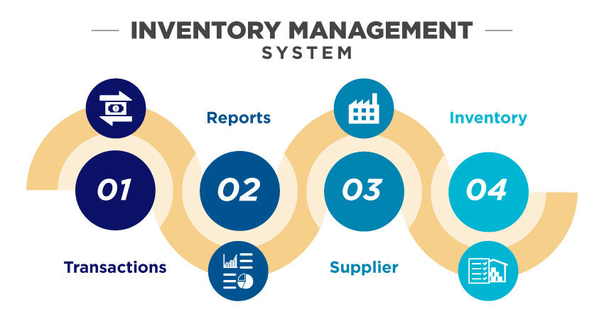 Inventory Software