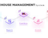 Warehouse management system