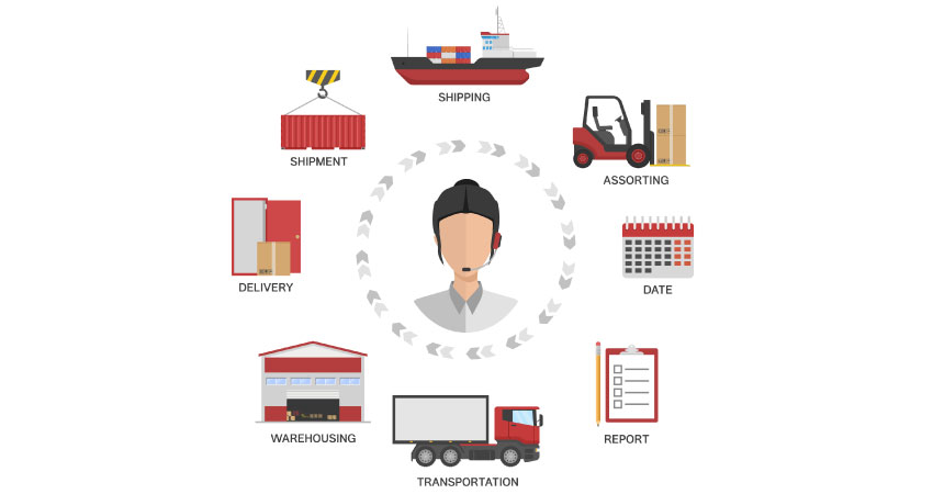 Logistics Management Software